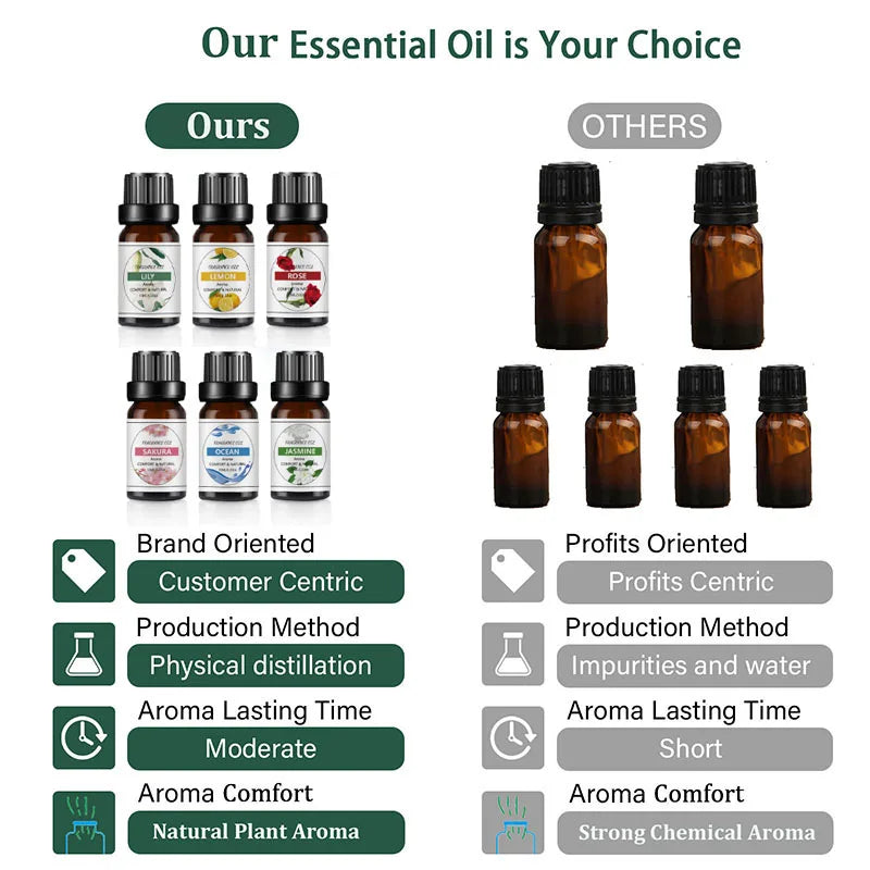 10Ml Essential Oil